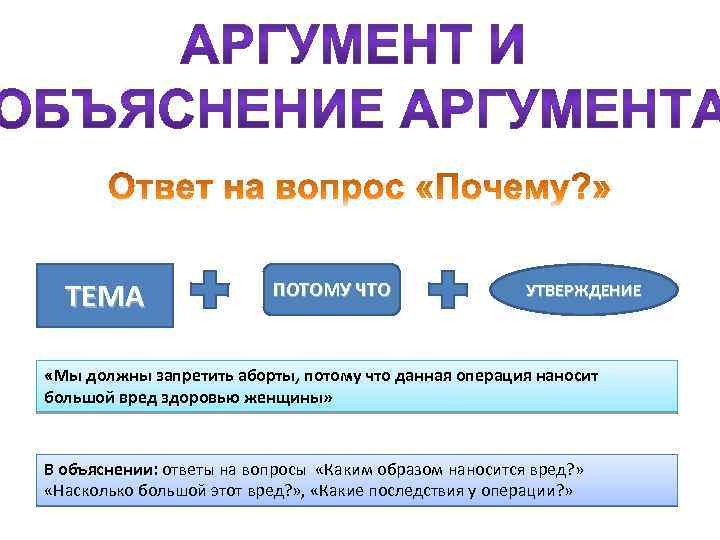 ТЕМА ПОТОМУ ЧТО УТВЕРЖДЕНИЕ «Мы должны запретить аборты, потому что данная операция наносит большой