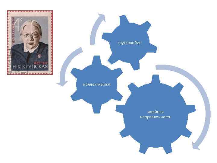трудолюбие коллективизм идейная направленность 