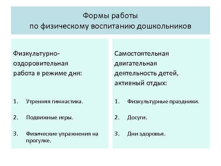 Формы работы по физическому воспитанию дошкольников Физкультурнооздоровительная работа в режиме дня: Самостоятельная двигательная деятельность