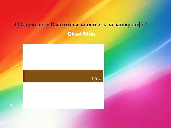 4)Какую цену Вы готовы заплатить за чашку кофе? Chart Title 30% 12% 58% 