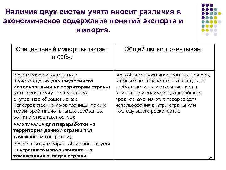 Наличие двух систем учета вносит различия в экономическое содержание понятий экспорта и импорта. Специальный