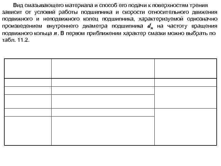 Вид смазывающего материала и способ его подачи к поверхностям трения зависит от условий работы