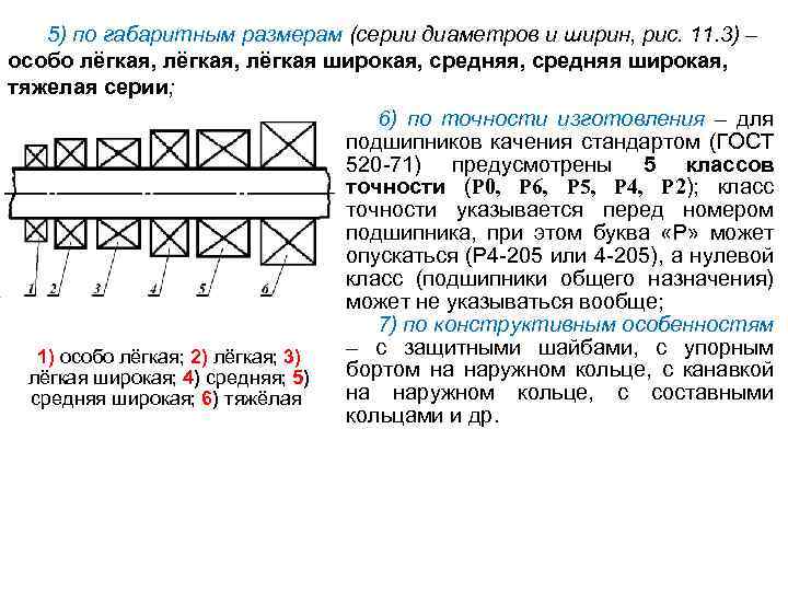 5) по габаритным размерам (серии диаметров и ширин, рис. 11. 3) – особо лёгкая,