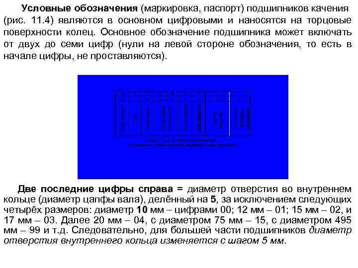 Условные обозначения (маркировка, паспорт) подшипников качения (рис. 11. 4) являются в основном цифровыми и
