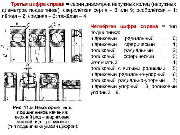 На рисунке подшипника качения деталь обозначенная цифрой 4 называется