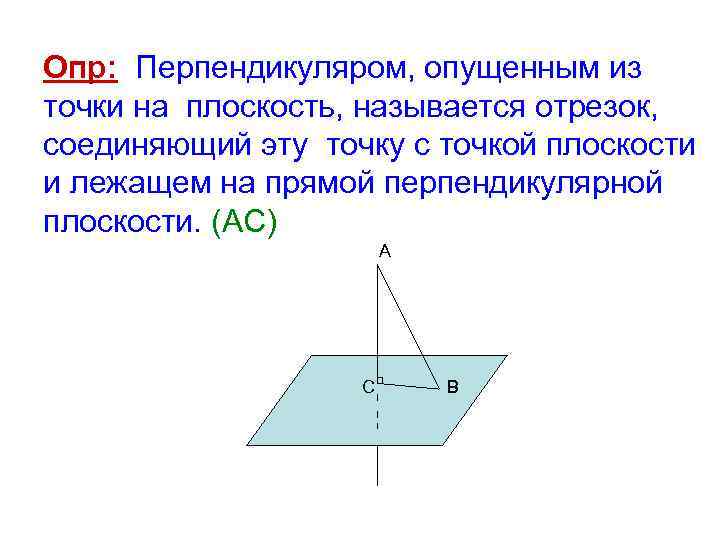 Наклонная проведенная из данной точки к прямой