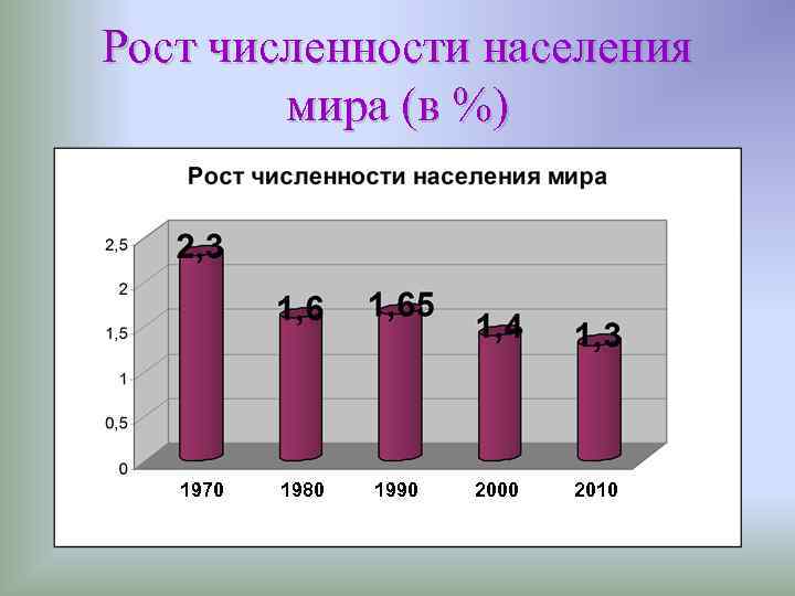 Определите рост численности