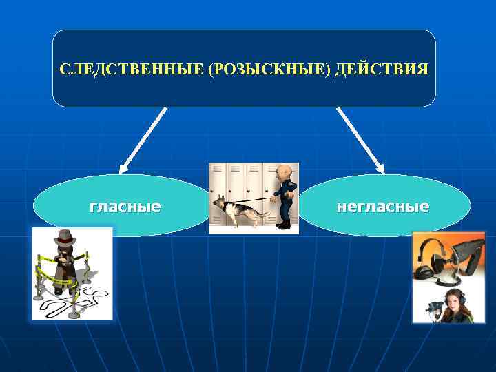 СЛЕДСТВЕННЫЕ (РОЗЫСКНЫЕ) ДЕЙСТВИЯ гласные негласные 