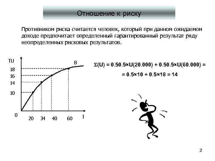 Отношение к риску Противником риска считается человек, который при данном ожидаемом доходе предпочитает определенный