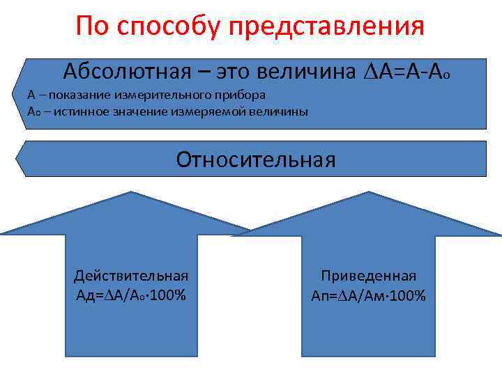 По способу представления Абсолютная – это величина А=А-Ао А – показание измерительного прибора Ао