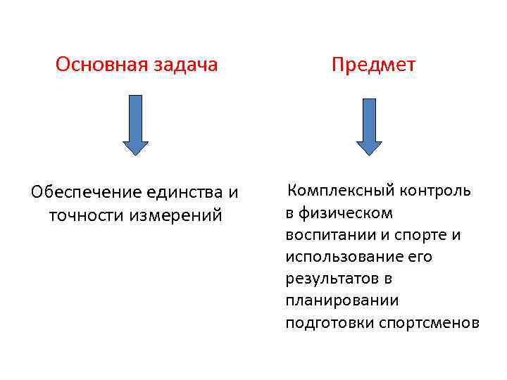 Основная задача Обеспечение единства и точности измерений Предмет Комплексный контроль в физическом воспитании и