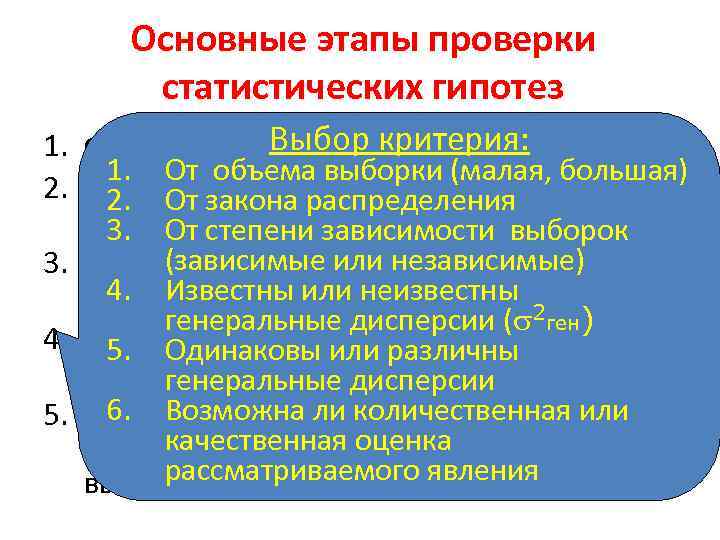 Основные этапы проверки статистических гипотез Выбор критерия: 1. Формулировка гипотез (Н 0 и Н