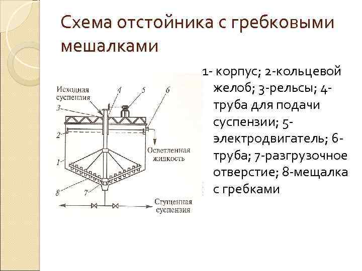 Схема вертикального отстойника