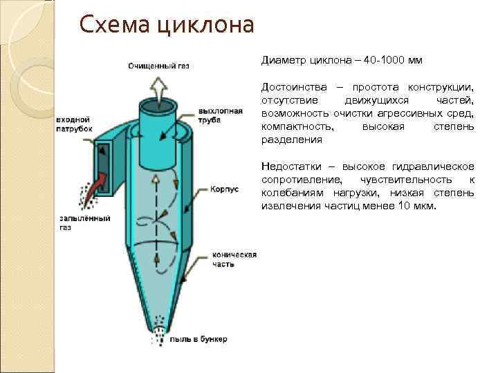 Пди 181 циклон схема