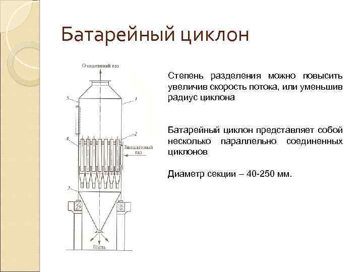 Батарейный циклон чертеж