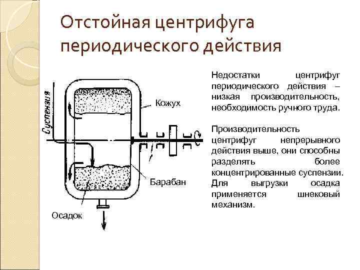 Фильтрующая центрифуга схема