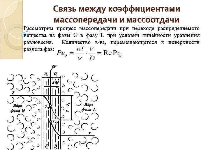 Связь между коэффициентами. Коэффициент массоотдачи. Коэффициенты массоотдачи и массопередачи. Средний коэффициент массопередачи. Взаимосвязь коэффициентов массопередачи и массоотдачи.