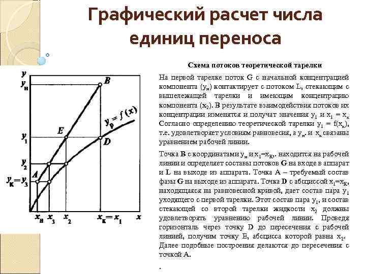 Графический расчет числа единиц переноса Схема потоков теоретической тарелки На первой тарелке поток G