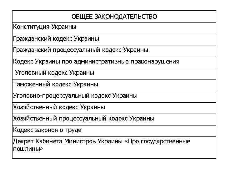 ОБЩЕЕ ЗАКОНОДАТЕЛЬСТВО Конституция Украины Гражданский кодекс Украины Гражданский процессуальный кодекс Украины Кодекс Украины про