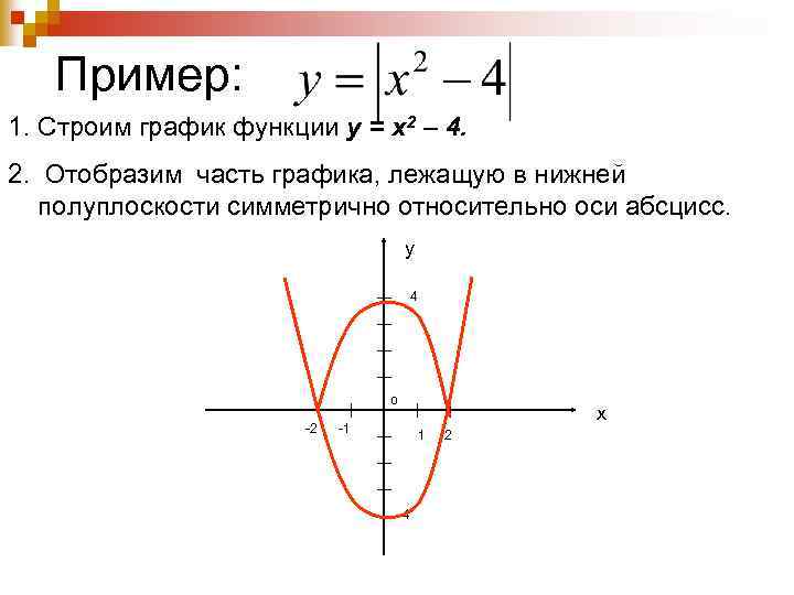 График функции у 2 4