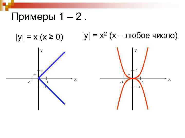 Примеры 1 – 2. |y| = x 2 (х – любое число) |y| =