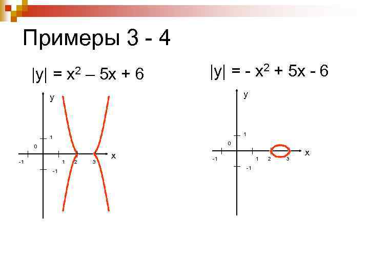 Примеры 3 - 4 |y| = x 2 – 5 х + 6 |y|
