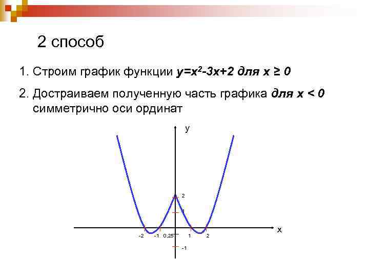 2 способ 1. Строим график функции у=х2 -3 х+2 для х ≥ 0 2.