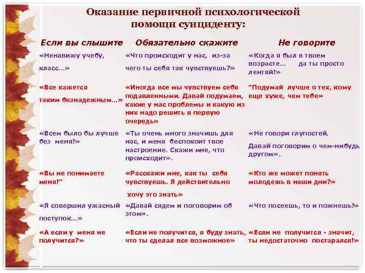 Оказание первичной психологической помощи суициденту: Если вы слышите Обязательно скажите «Ненавижу учебу, «Что происходит