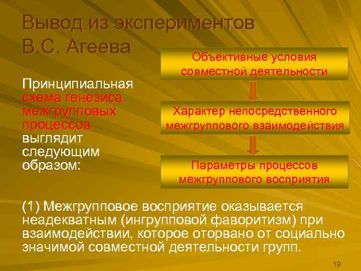 Вывод из экспериментов В. С. Агеева Объективные условия    совместной деятельности Принципиальная
