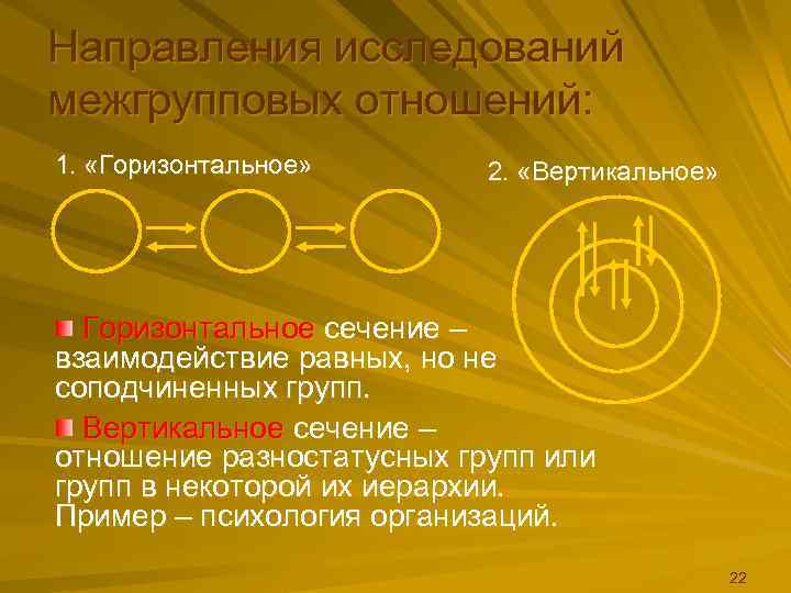 Направления исследований межгрупповых отношений: 1.  «Горизонтальное»   2.  «Вертикальное»  Горизонтальное