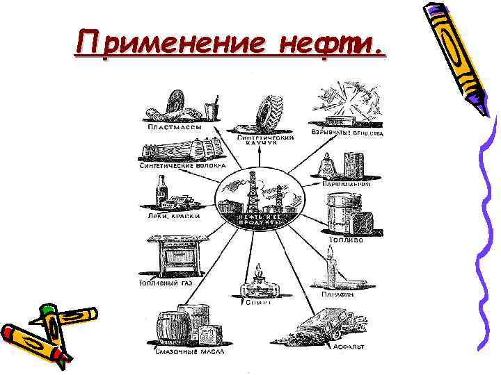 Нерациональное использование нефти