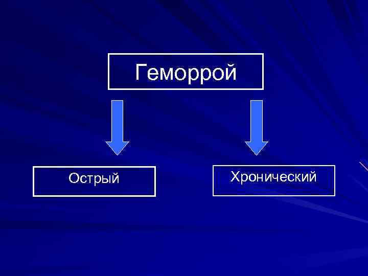 Геморрой Острый Хронический 