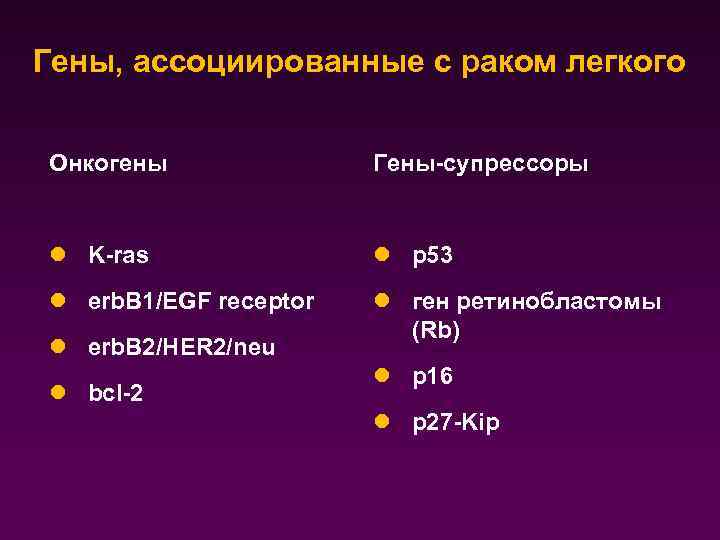 Гены, ассоциированные с раком легкого Онкогены Гены-супрессоры l K-ras l р53 l erb. B