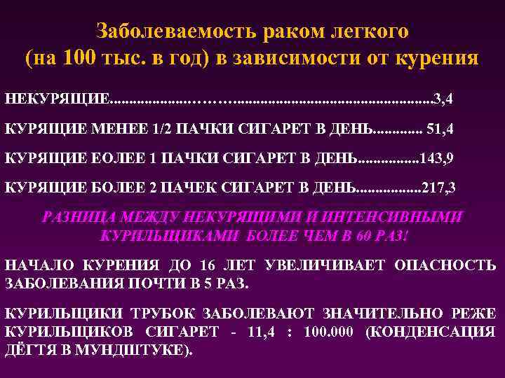 Заболеваемость раком легкого (на 100 тыс. в год) в зависимости от курения НЕКУРЯЩИЕ. .