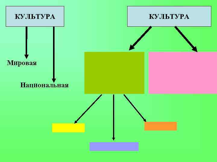 КУЛЬТУРА Мировая Национальная КУЛЬТУРА 