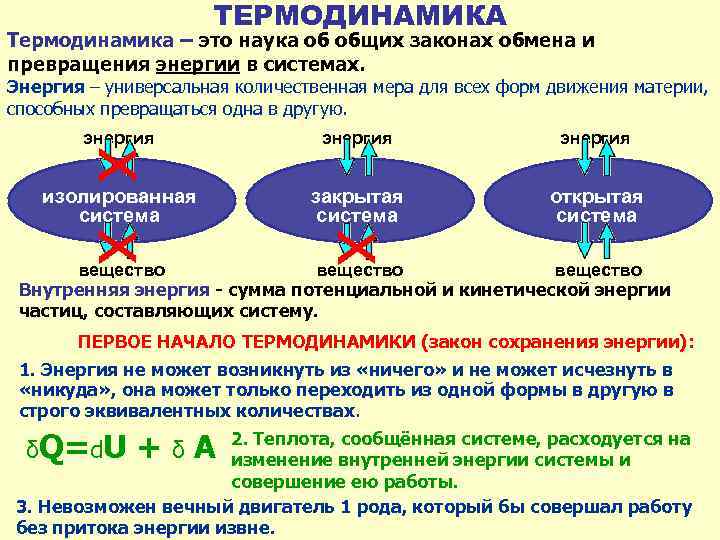 Презентация на тему термодинамика