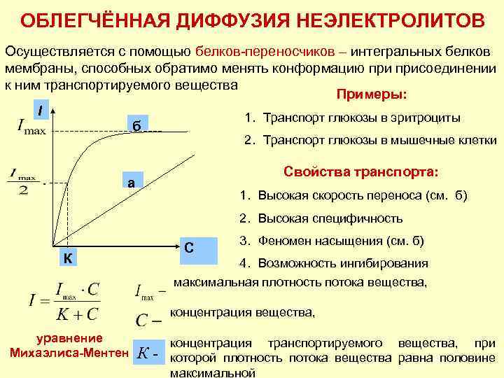 ОБЛЕГЧЁННАЯ ДИФФУЗИЯ НЕЭЛЕКТРОЛИТОВ Осуществляется с помощью белков-переносчиков – интегральных белков мембраны, способных обратимо менять