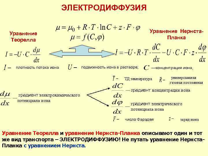 ЭЛЕКТРОДИФФУЗИЯ Уравнение Нернста. Планка Уравнение Теорелла плотность потока иона подвижность иона в растворе; ТД