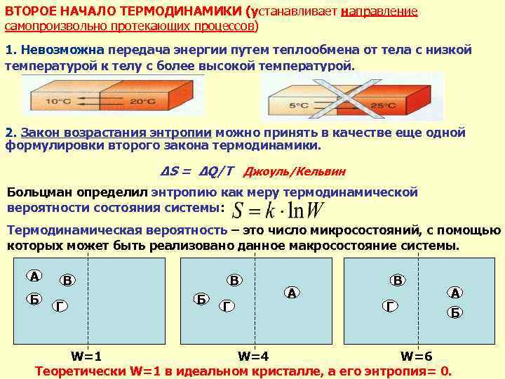 Основы термодинамики