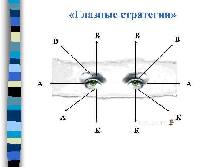  «Глазные стратегии» В В А А А К К К 
