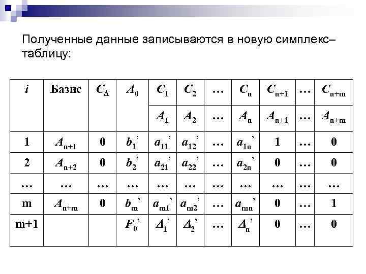 Полученные данные записываются в новую симплекс– таблицу: i Базис C A 0 C 1