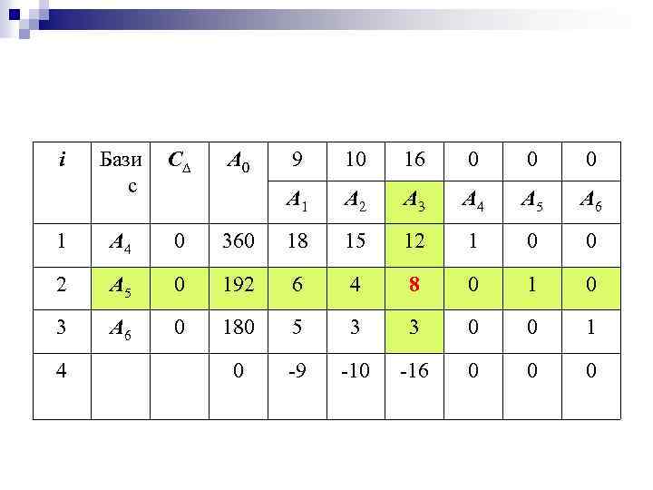 i Бази с C 1 A 4 0 2 A 5 3 A 6