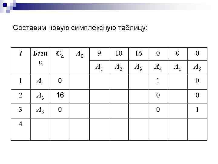 Составим новую симплексную таблицу: i Бази с C 1 A 4 0 1 0