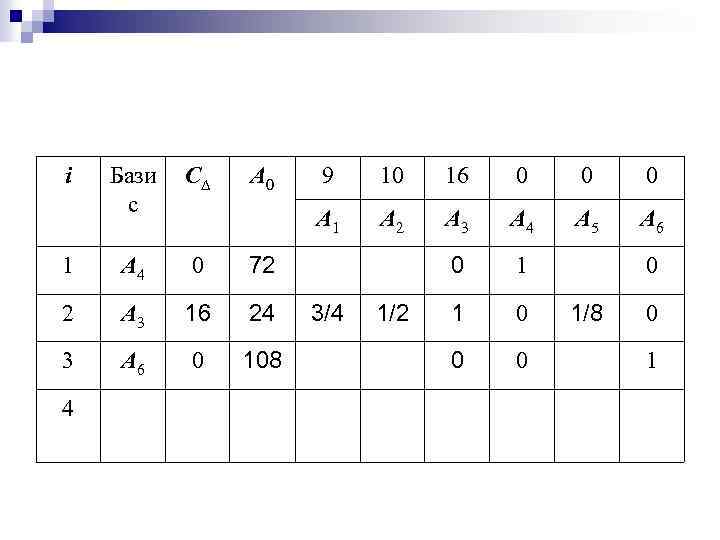 i Бази с C 1 A 4 0 72 2 A 3 16 24