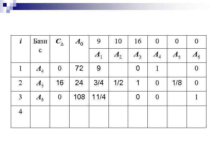 i Бази с C 1 A 4 0 72 9 2 A 3 16