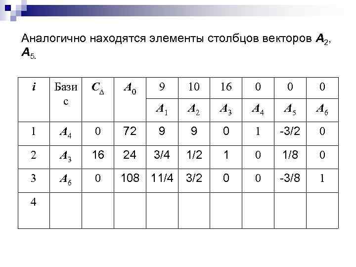 В одной группе находится элементы. Симплекс метод. Симплексная таблица. Симплекс метод картинки. Симплекс геометрия.