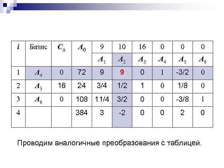 i Базис C A 0 9 10 16 0 0 0 A 1 A