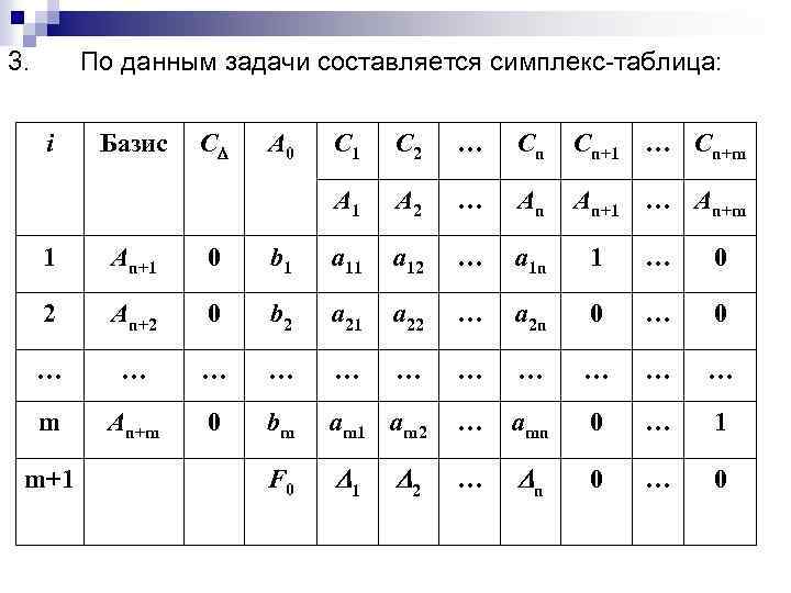 3. По данным задачи составляется симплекс-таблица: i Базис C A 0 C 1 C