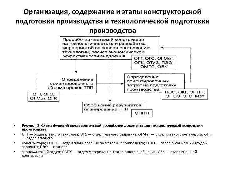 Организация, содержание и этапы конструкторской подготовки производства и технологической подготовки производства • • Рисунок