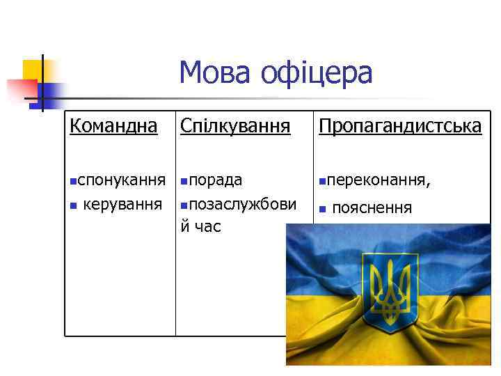 Мова офіцера Командна спонукання n керування n Спілкування порада nпозаслужбови й час n Пропагандистська